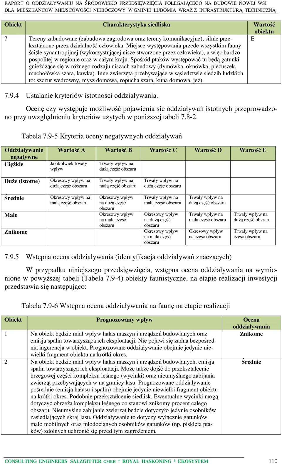 Spośród ptaków występować tu będą gatunki gnieżdżące się w różnego rodzaju niszach zabudowy (dymówka, oknówka, piecuszek, muchołówka szara, kawka).