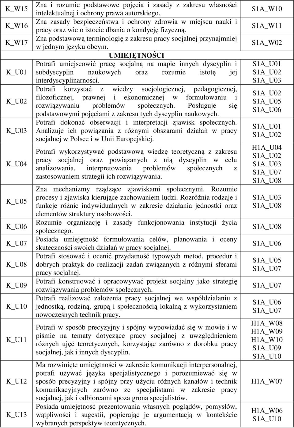 Zna podstawową terminologię z zakresu pracy socjalnej przynajmniej w jednym języku obcym.