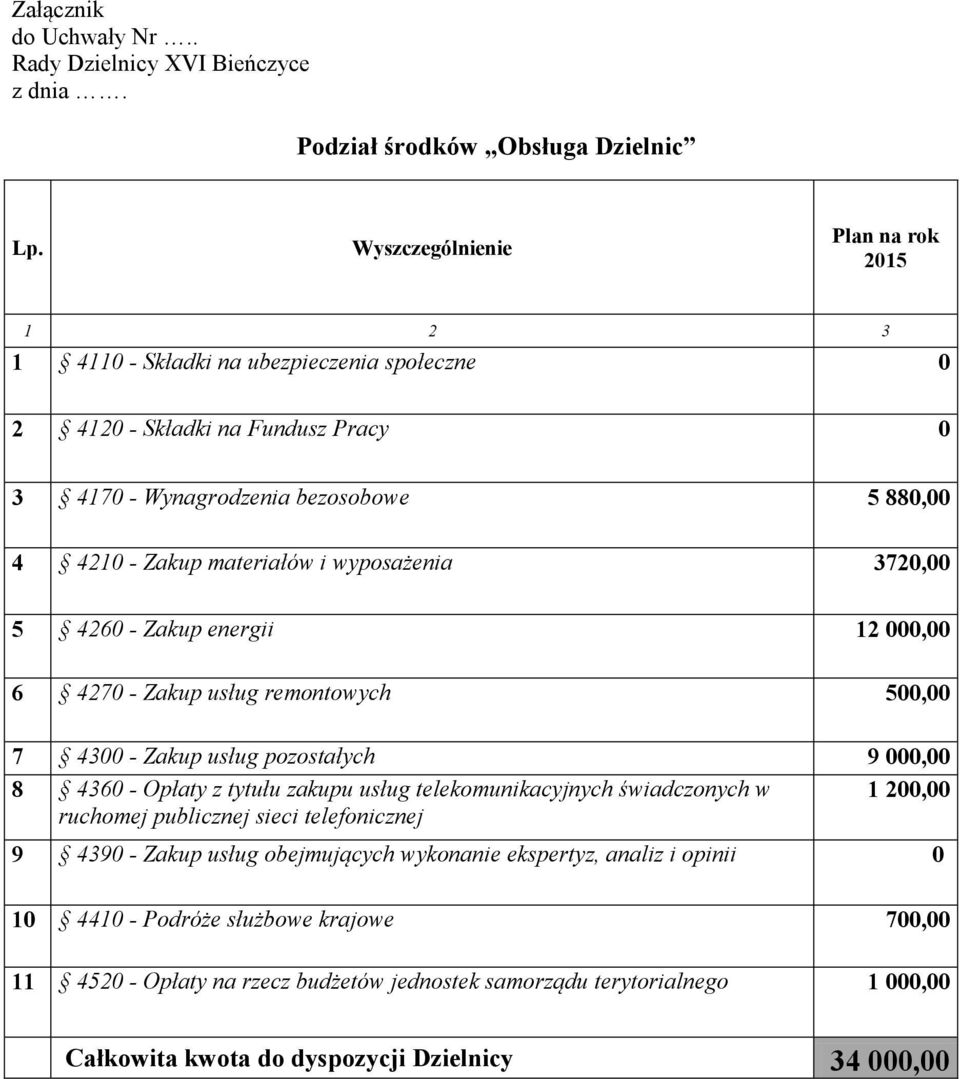 i wyposażenia 3720,00 5 4260 - Zakup energii 12 000,00 6 4270 - Zakup usług remontowych 500,00 7 4300 - Zakup usług pozostałych 9 000,00 8 4360 - Opłaty z tytułu zakupu usług