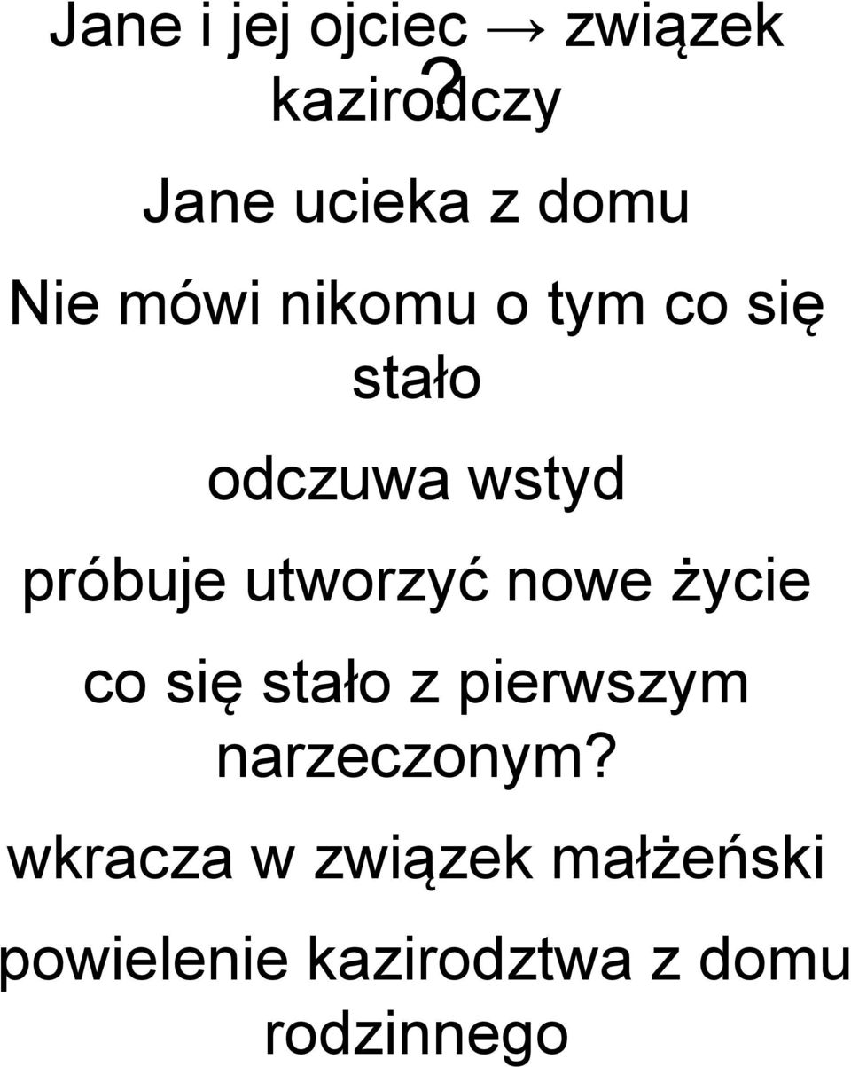 odczuwa wstyd próbuje utworzyć nowe życie co się stało z