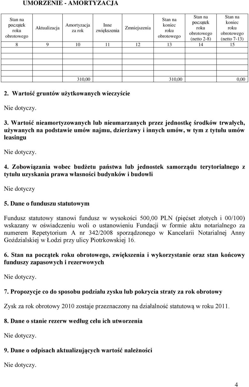 Wartość nieamortyzowanych lub nieumarzanych przez jednostkę środków trwałych, używanych na podstawie umów najmu, dzierżawy i innych umów, w tym z tytułu umów leasingu 4.