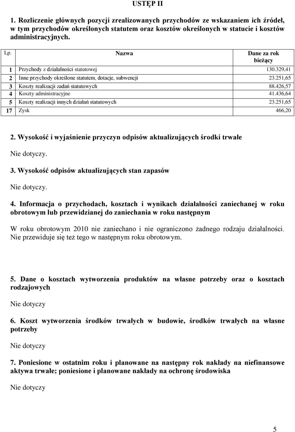 426,57 4 Koszty administracyjne 41.436,64 5 Koszty realizacji innych działań statutowych 23.251,65 17 Zysk 466,20 2. Wysokość i wyjaśnienie przyczyn odpisów aktualizujących środki trwałe 3.