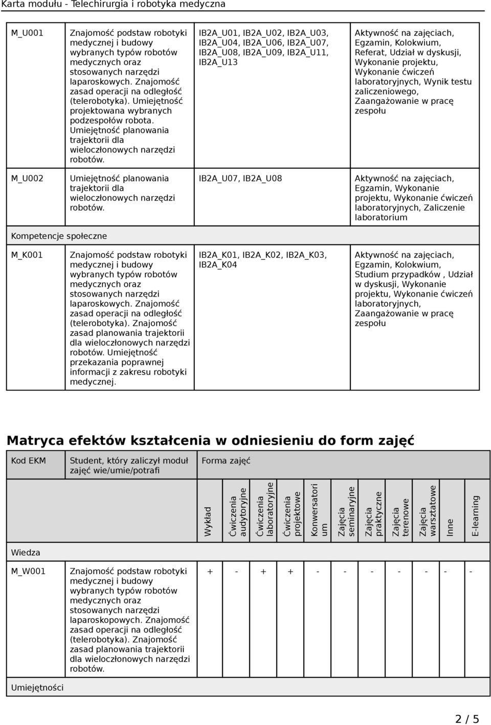 zaliczeniowego, Zaangażowanie w pracę zespołu M_U002 IB2A_U07, IB2A_U08 Egzamin, Wykonanie laboratoryjnych, Zaliczenie laboratorium Kompetencje społeczne M_K001 dla Umiejętność przekazania poprawnej