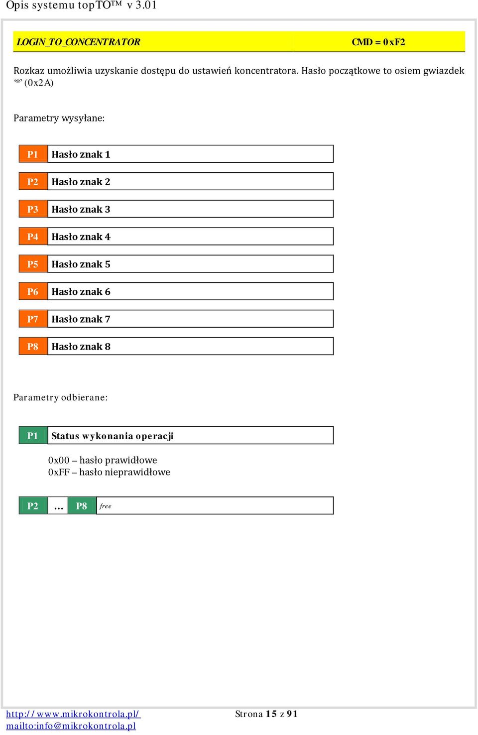 znak 4 P5 Hasło znak 5 P6 Hasło znak 6 P7 Hasło znak 7 P8 Hasło znak 8 Status wykonania operacji