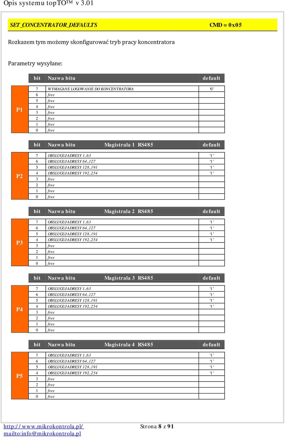 .254 1 3 free 2 free 1 free 0 free bit Nazwa bitu Magistrala 2 RS485 default P3 7 OBSLUGUJ ADRESY 1..63 1 6 OBSLUGUJ ADRESY 64..127 1 5 OBSLUGUJ ADRESY 128..191 1 4 OBSLUGUJ ADRESY 192.