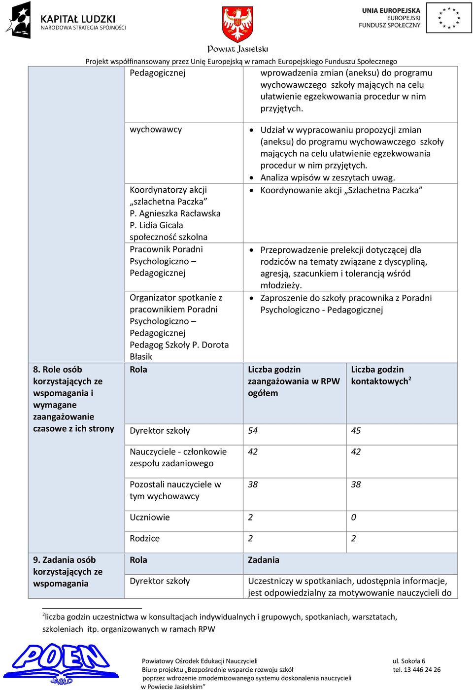 Lidia Gicala społeczność szkolna Pracownik Poradni Organizator spotkanie z pracownikiem Poradni Pedagog Szkoły P.