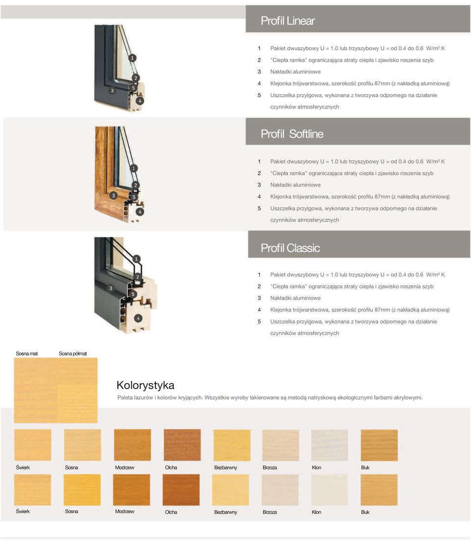 tworzywa odpornego na działanie czynników atmosferycznych Profil Softline 4 5 Pakiet dwuszybowy U =.0 lub trzyszybowy U = od 0.4 do 0.