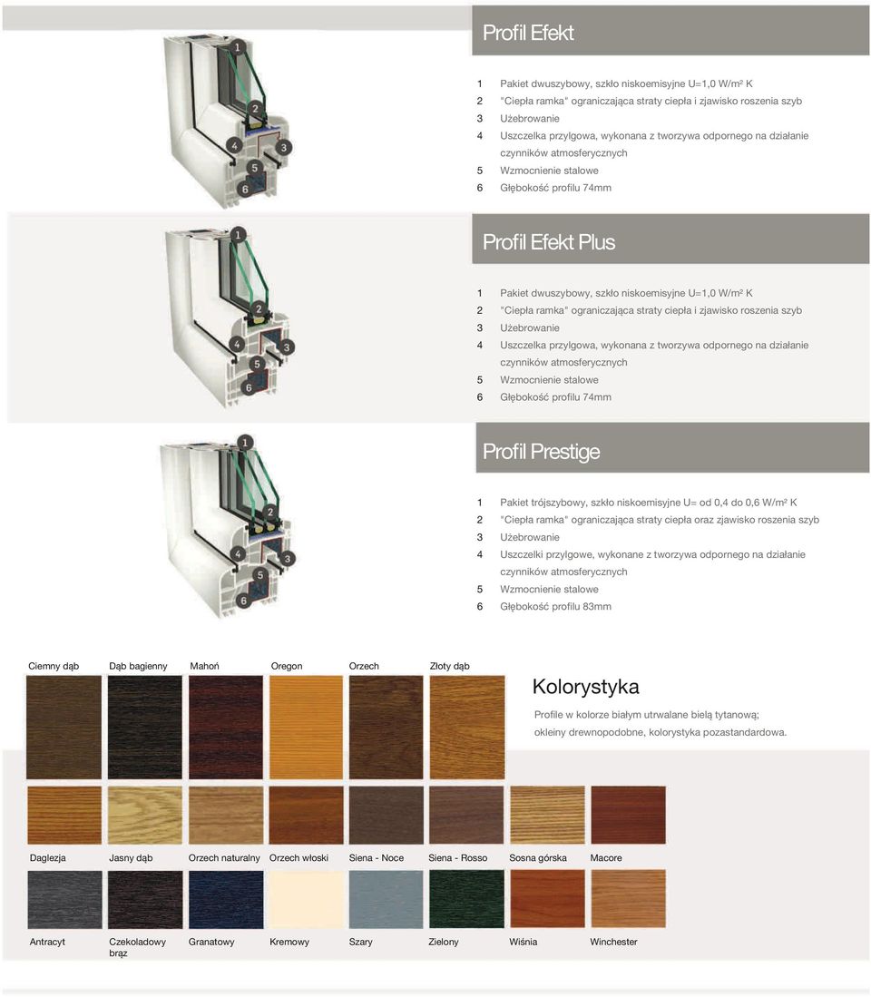 straty ciepła i zjawisko roszenia szyb Użebrowanie Uszczelka przylgowa, wykonana z tworzywa odpornego na działanie czynników atmosferycznych Wzmocnienie stalowe Głębokość profilu 74mm Profil Prestige