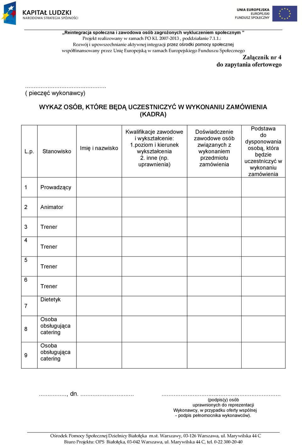 uprawnienia) Doświadczenie zawodowe osób związanych z wykonaniem przedmiotu zamówienia Podstawa do dysponowania osobą, która będzie uczestniczyć w wykonaniu