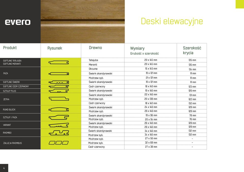 VARIANT RHOMBO ŻALUZJA RHOMBUS Cedr czerwony Cedr czerwony Cedr czerwony 18 x 140 mm 19 x 146 mm 22 x 146 mm 20 x 138 mm 18 x 140 mm 24 x 146 mm 26 x 146 mm 19 x 96 mm 20 x 94