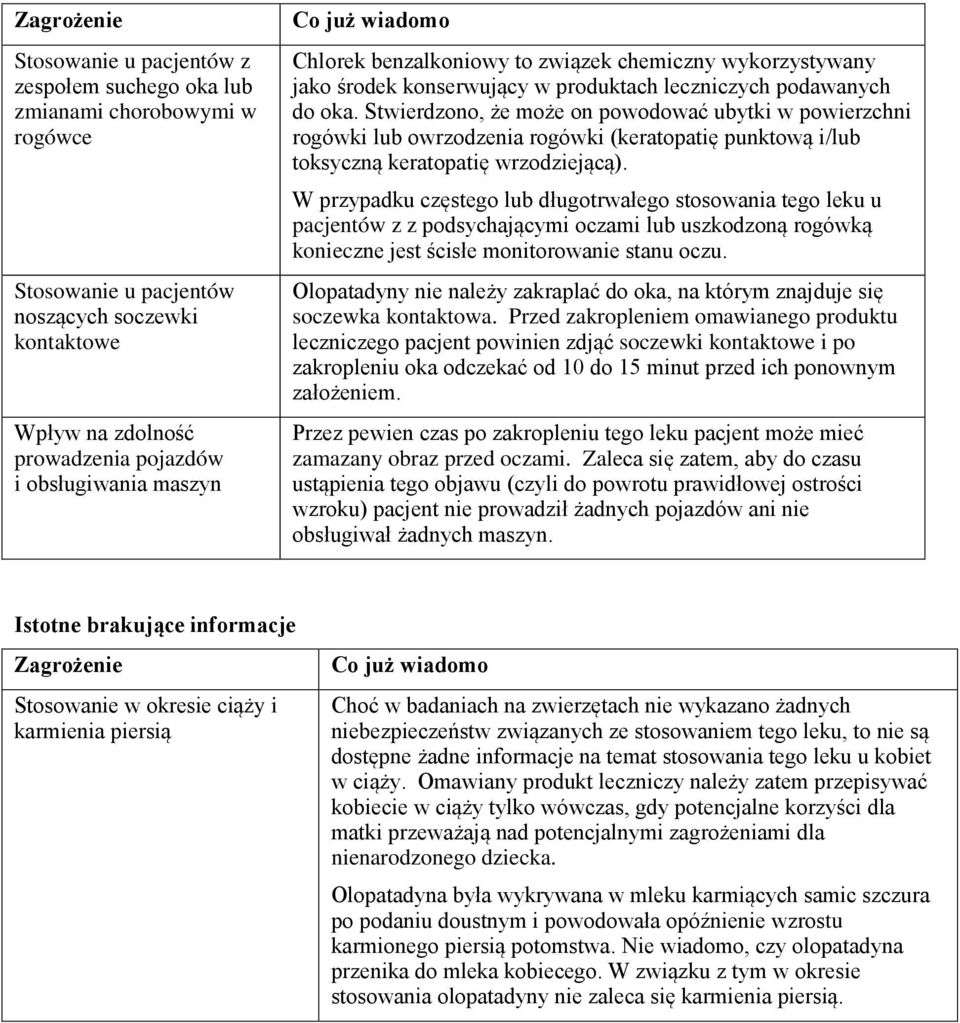 Stwierdzono, że może on powodować ubytki w powierzchni rogówki lub owrzodzenia rogówki (keratopatię punktową i/lub toksyczną keratopatię wrzodziejącą).