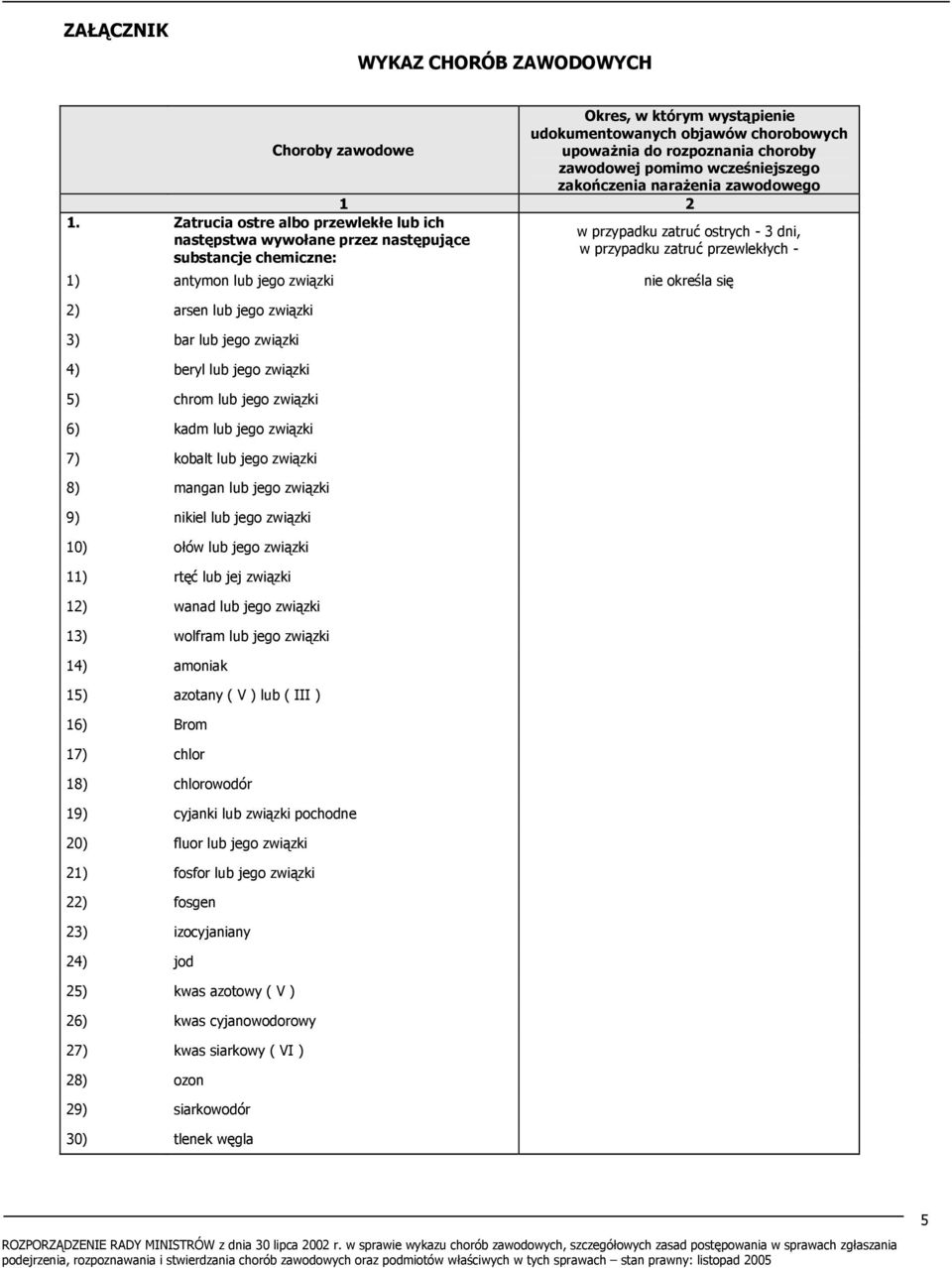 nie określa się 2) arsen lub jego związki 3) bar lub jego związki 4) beryl lub jego związki 5) chrom lub jego związki 6) kadm lub jego związki 7) kobalt lub jego związki 8) mangan lub jego związki 9)