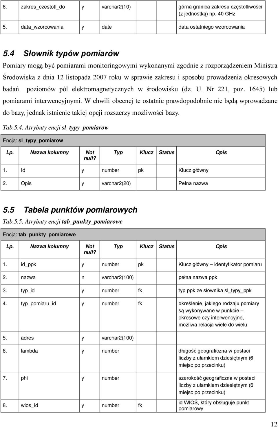 okresowych badań poziomów pól elektromagnetycznych w środowisku (dz. U. Nr 221, poz. 1645) lub pomiarami interwencyjnymi.