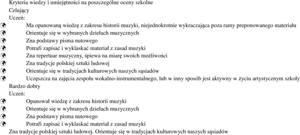 tradycjach kulturowych naszych sąsiadów Uczęszcza na zajęcia zespołu wokalno-instrumentalnego, lub w inny sposób jest aktywny w życiu artystycznym szkoły Bardzo dobry Opanował wiedzę z zakresu