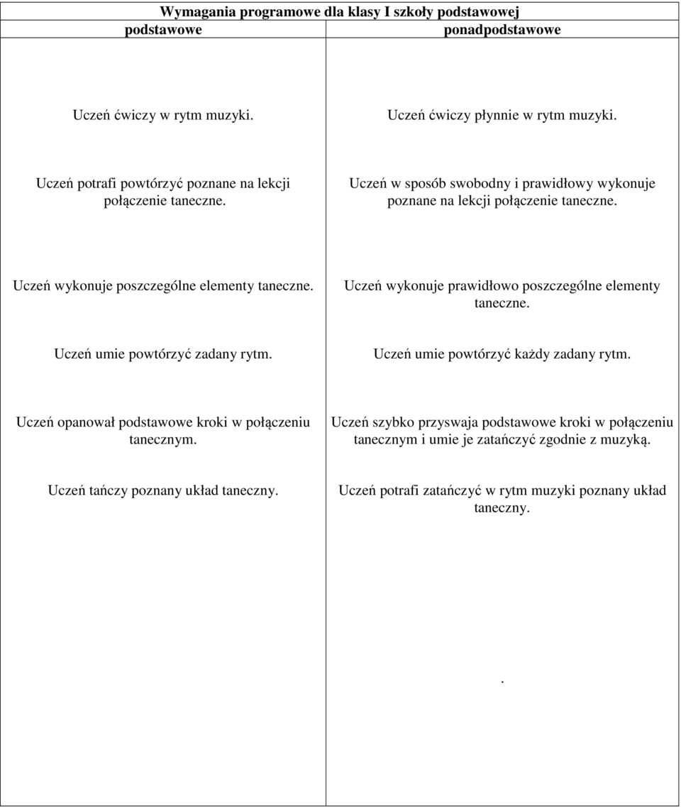 poszczególne elementy Uczeń wykonuje prawidłowo poszczególne elementy Uczeń umie powtórzyć zadany rytm. Uczeń umie powtórzyć każdy zadany rytm.