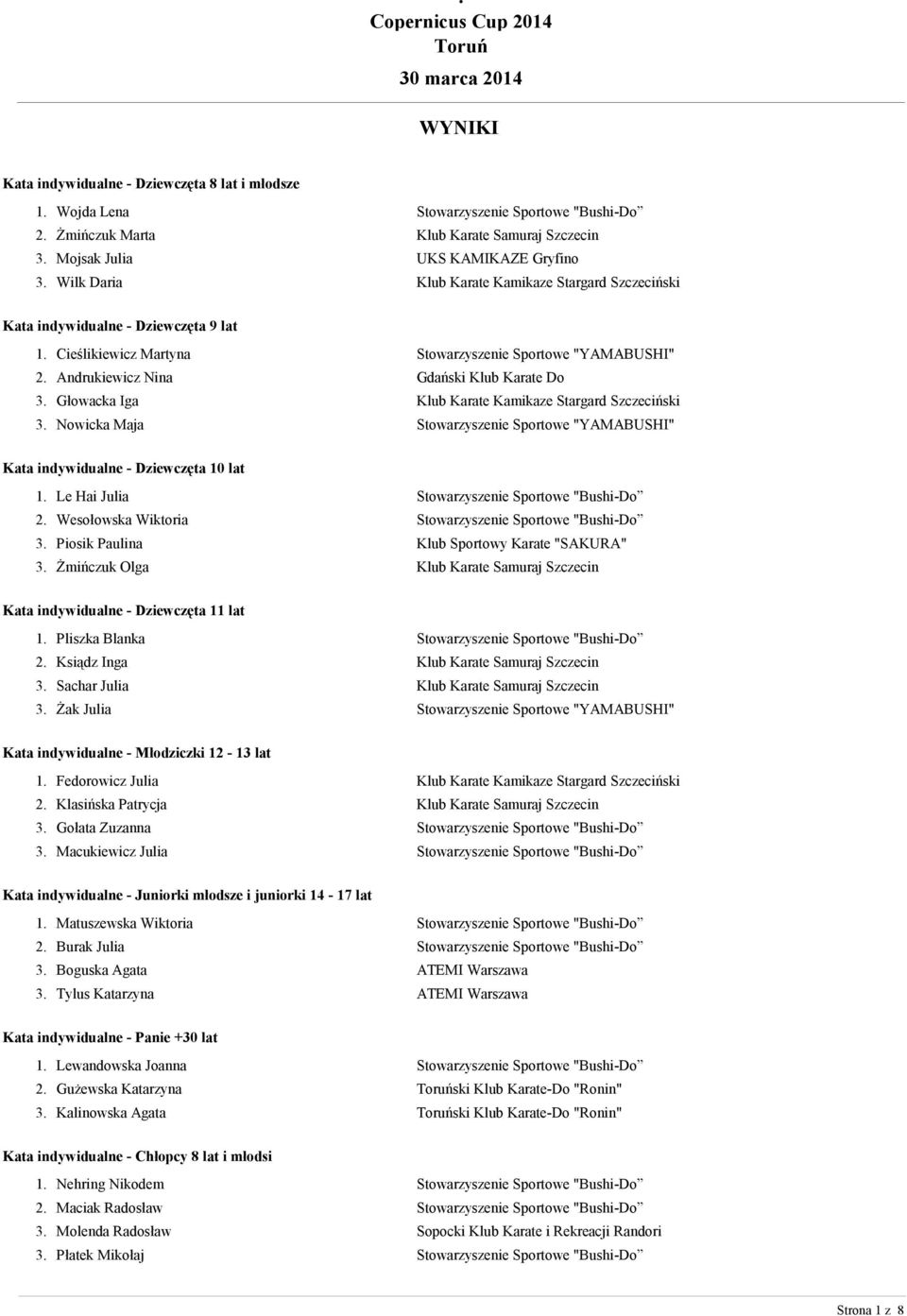 Żmińczuk Olga Kata indywidualne - Dziewczęta 11 lat 1. Pliszka Blanka 2. Ksiądz Inga 3. Sachar Julia 3. Żak Julia Kata indywidualne - Młodziczki 12-13 lat 1. Fedorowicz Julia 2. Klasińska Patrycja 3.