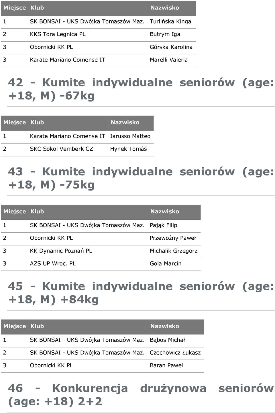 Karate Mariano Comense IT Iarusso Matteo 2 SKC Sokol Vemberk CZ Hynek Tomáš 43 - Kumite indywidualne seniorów (age: +18, M) -75kg  Pająk Filip 2 Obornicki KK PL Przewoźny Paweł 3 KK