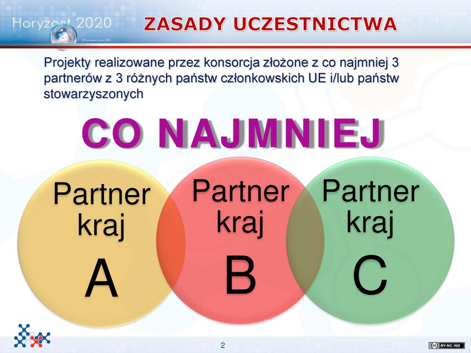 członkowskich UE i/lub państw stowarzyszonych CO