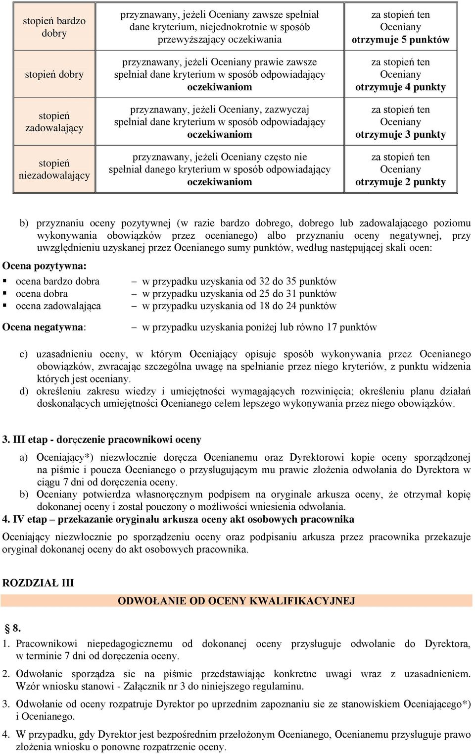oczekiwaniom przyznawany, jeżeli Oceniany często nie spełniał danego kryterium w sposób odpowiadający oczekiwaniom za stopień ten Oceniany otrzymuje 5 punktów za stopień ten Oceniany otrzymuje 4