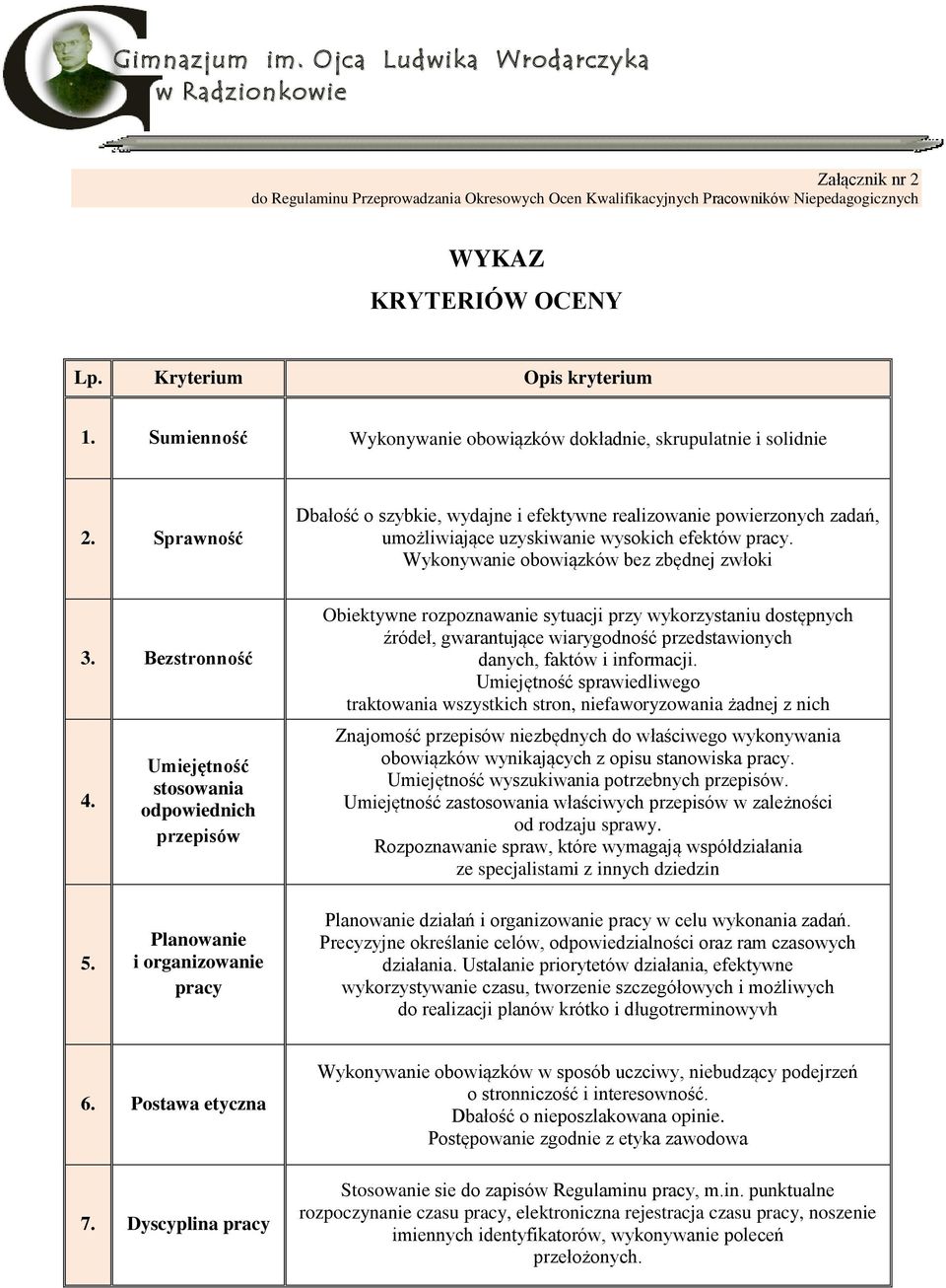 Sprawność Dbałość o szybkie, wydajne i efektywne realizowanie powierzonych zadań, umożliwiające uzyskiwanie wysokich efektów pracy. Wykonywanie obowiązków bez zbędnej zwłoki 3. Bezstronność 4.