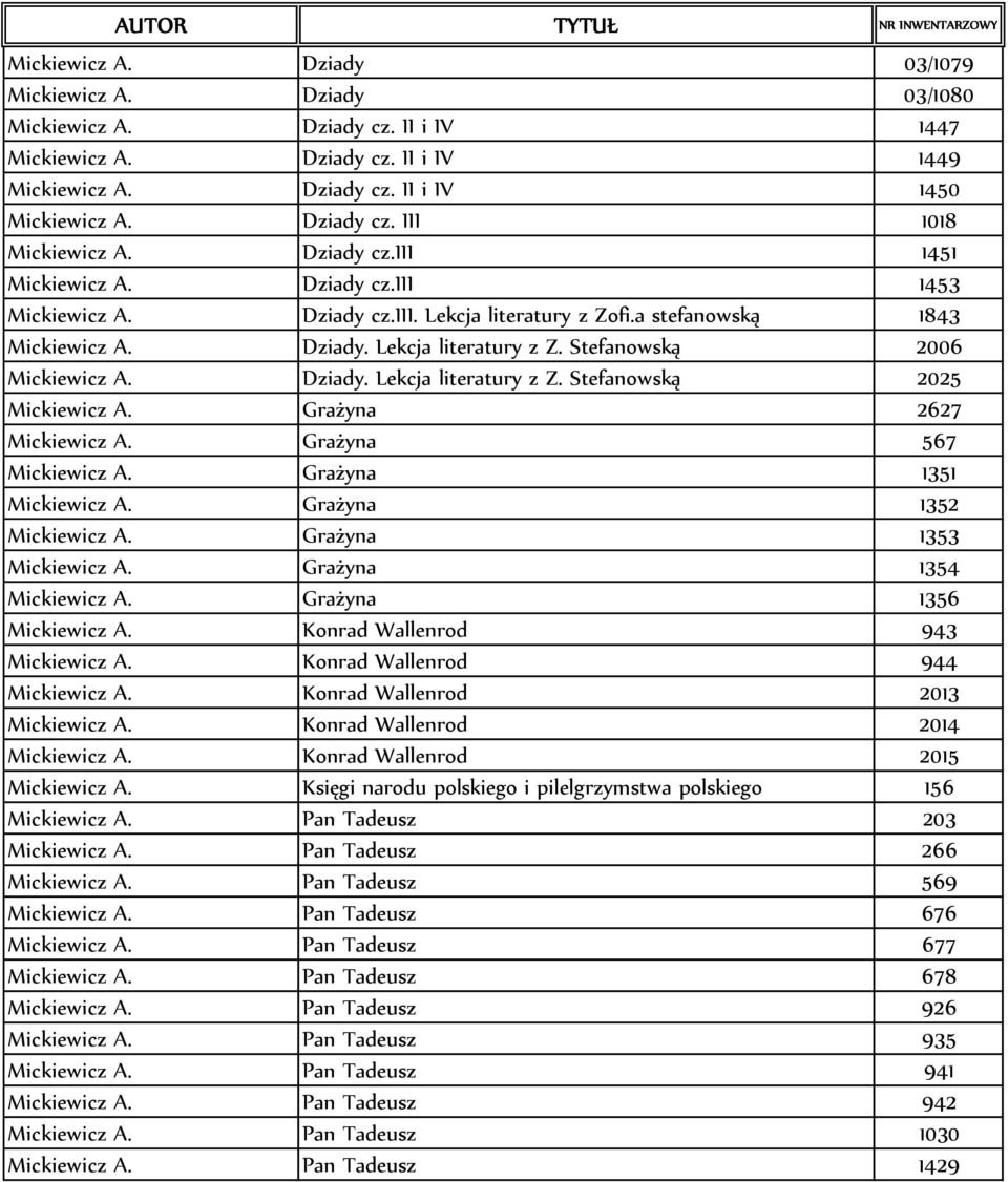 Dziady. Lekcja literatury z Z. Stefanowską 2025 Mickiewicz A. Grażyna 2627 Mickiewicz A. Grażyna 567 Mickiewicz A. Grażyna 1351 Mickiewicz A. Grażyna 1352 Mickiewicz A. Grażyna 1353 Mickiewicz A.
