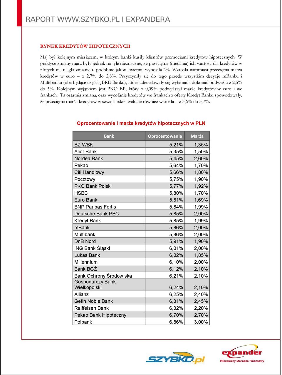 Wzrosła natomiast przeciętna marża kredytów w euro z 2,7% do 2,8%.