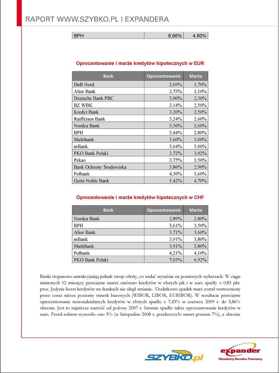 4,30% 3,60% Getin Noble Bank 5,42% 4,70% Oprocentowanie i marże kredytów hipotecznych w CHF Nordea Bank 2,89% 2,80% BPH 3,61% 3,50% Alior Bank 3,71% 3,60% mbank 3,91% 3,80% Multibank 3,91% 3,80%