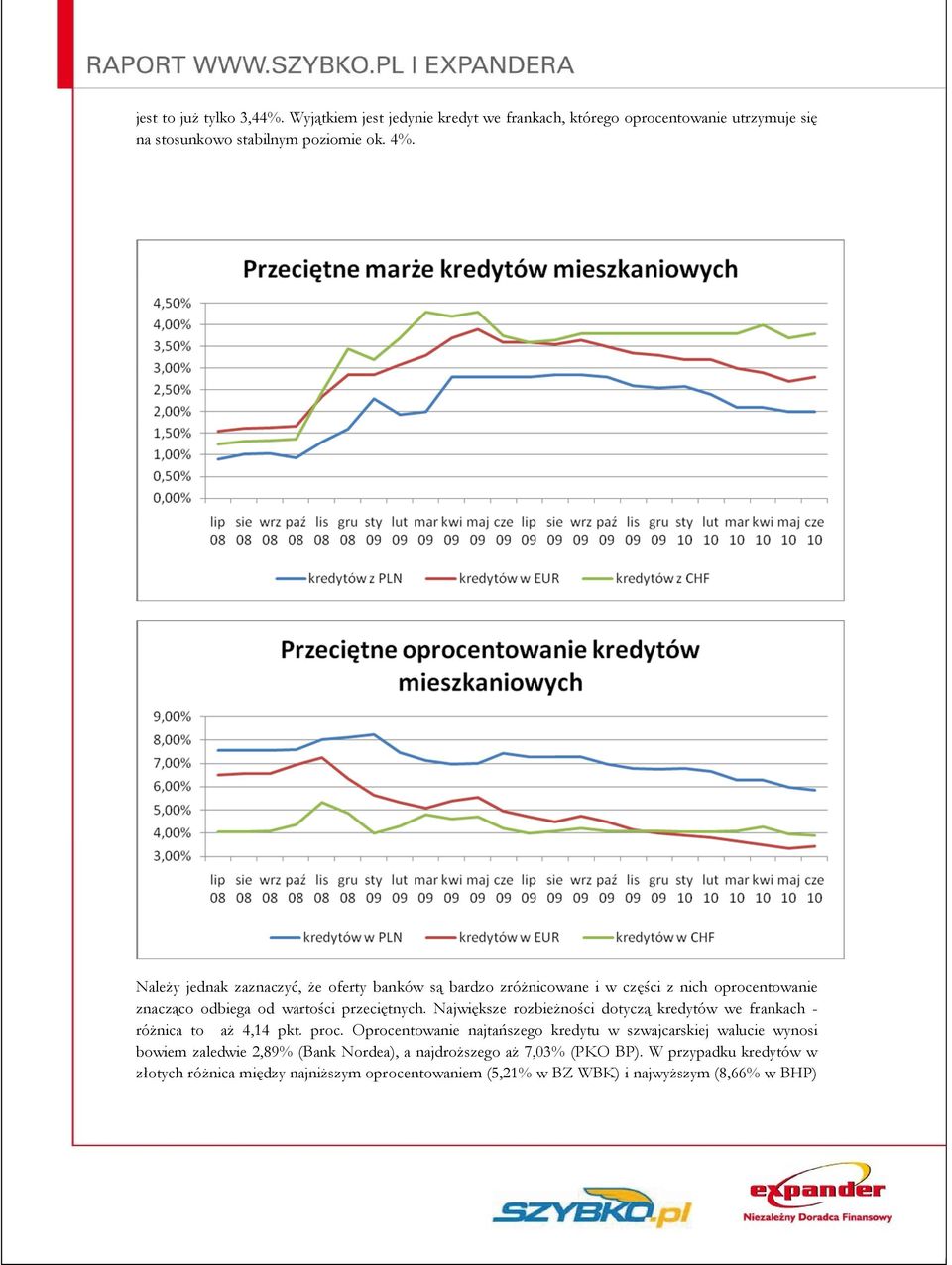 Największe rozbieżności dotyczą kredytów we frankach - różnica to aż 4,14 pkt. proc.