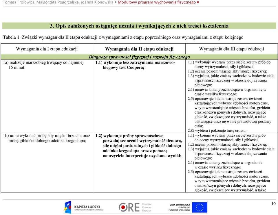 edukacji 1a) realizuje marszobieg trwający co najmniej 15 minut; 1b) umie wykonać próbę siły mięśni brzucha oraz próbę gibkości dolnego odcinka kręgosłupa; Diagnoza sprawności fizycznej i rozwoju