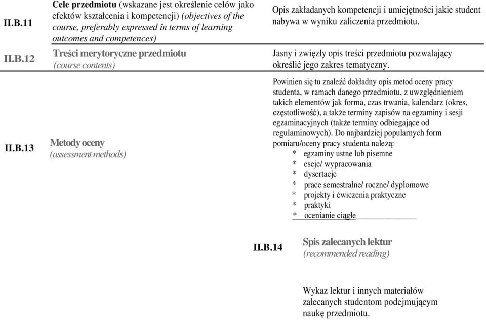 Jasny i zwięzły opis treści przedmiotu pozwalający określić jego zakres tematyczny.