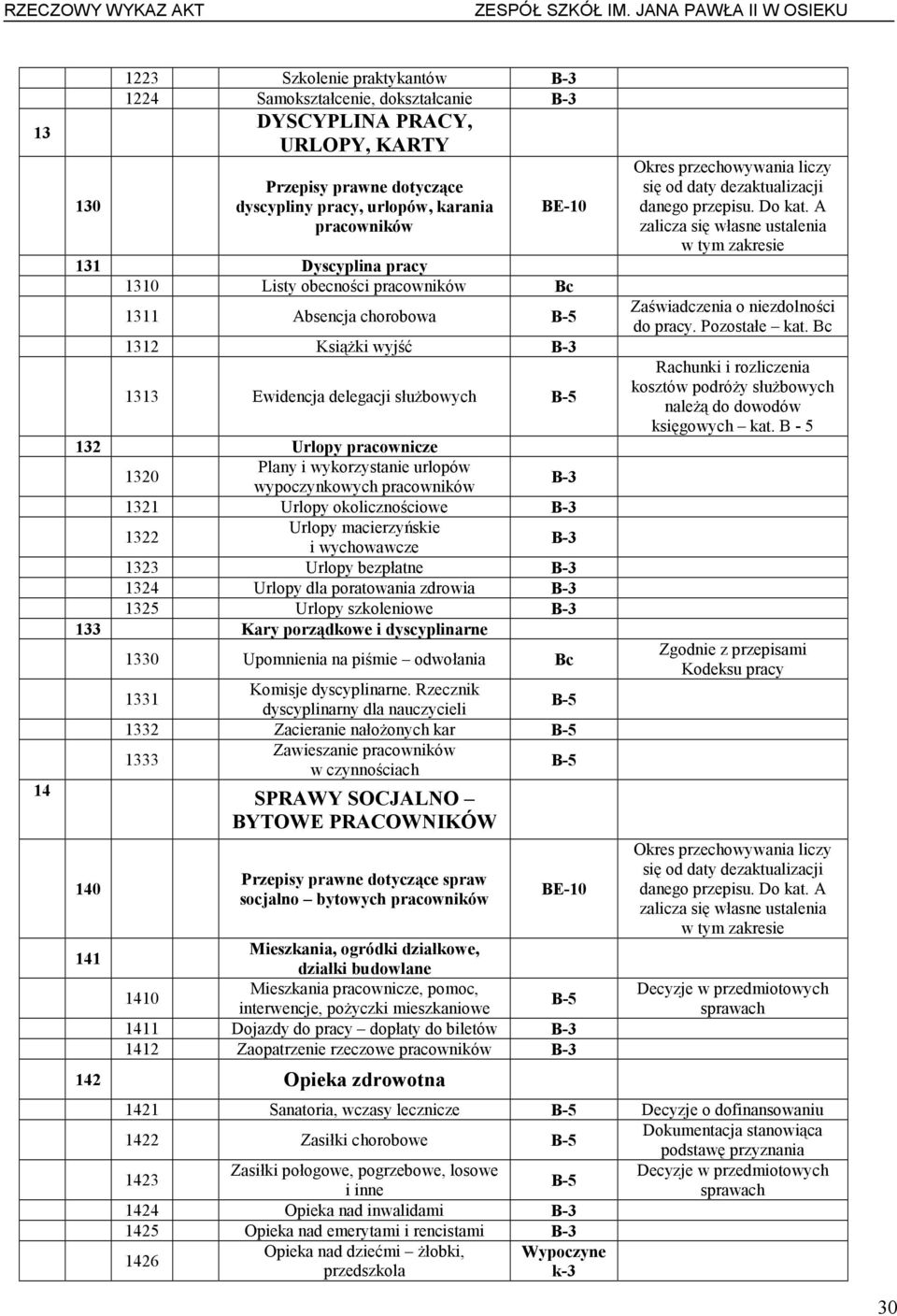 Dyscyplina pracy 1310 Listy obecności pracowników Bc 1311 bsencja chorobowa 1312 KsiąŜki wyjść 1313 Ewidencja delegacji słuŝbowych 132 Urlopy pracownicze 1320 Plany i wykorzystanie urlopów