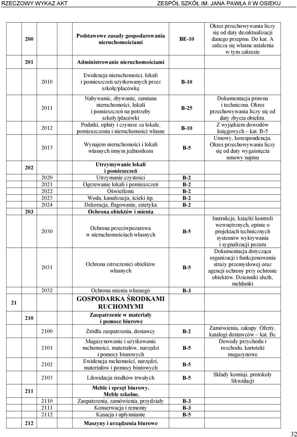 i pomieszczeń na potrzeby szkoły/placówki Podatki, opłaty i czynsze za lokale, pomieszczenia i nieruchomości własne Wynajem nieruchomości i lokali własnych innym jednostkom B-25 202 Utrzymywanie
