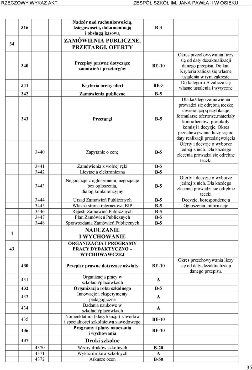 Kryteria oceny ofert BE-5 342 Zamówienia publiczne 343 Przetargi 3440 Zapytanie o cenę 3441 Zamówienia z wolnej ręki 3442 Licytacja elektroniczna 3443 Negocjacje z ogłoszeniem, negocjacje bez