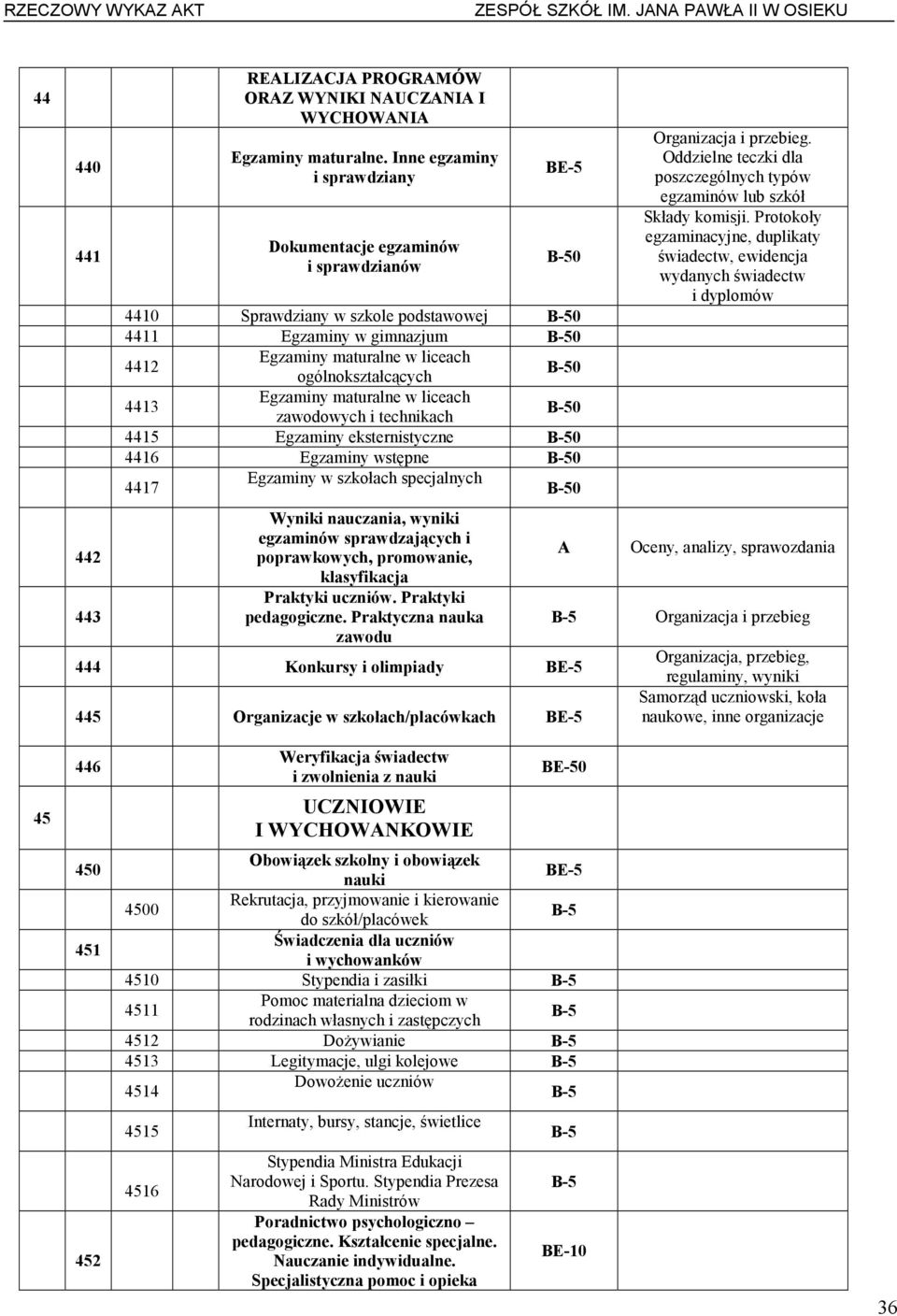 4413 Egzaminy maturalne w liceach zawodowych i technikach 0 4415 Egzaminy eksternistyczne 0 4416 Egzaminy wstępne 0 4417 Egzaminy w szkołach specjalnych 0 Wyniki nauczania, wyniki egzaminów