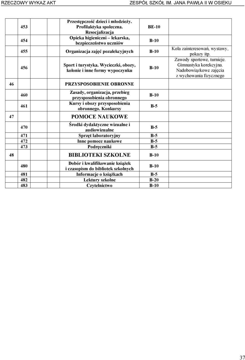 Wycieczki, obozy, kolonie i inne formy wypoczynku 46 PRZYSPOSOBIENIE OBRONNE 460 461 Zasady, organizacja, przebieg przysposobienia obronnego Kursy i obozy przysposobienia obronnego.