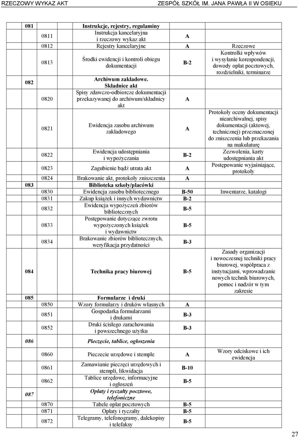 obiegu dokumentacji rchiwum zakładowe.