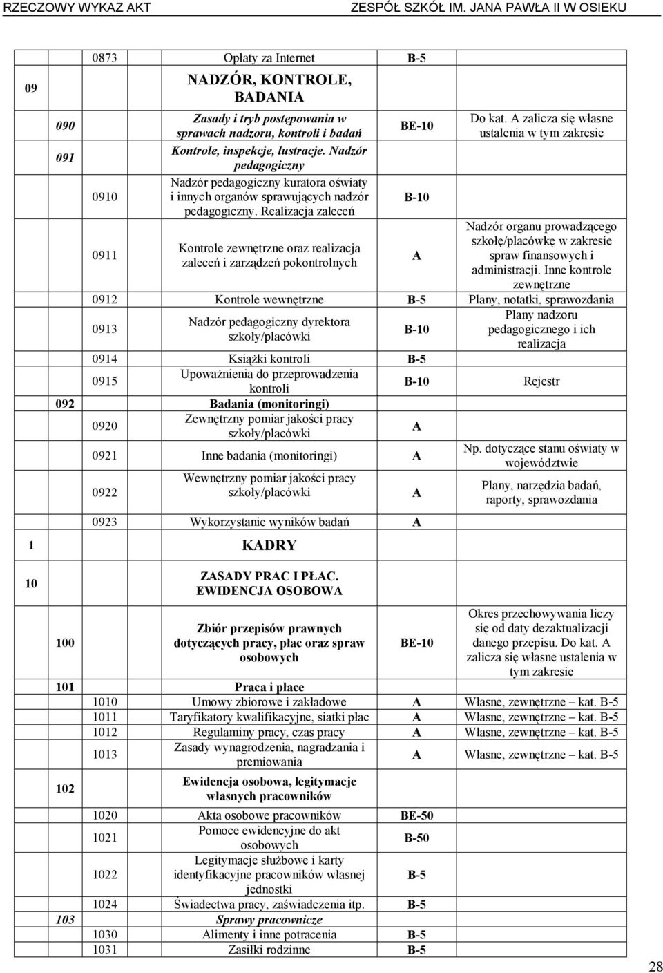 Nadzór pedagogiczny Nadzór pedagogiczny kuratora oświaty i innych organów sprawujących nadzór pedagogiczny. Realizacja zaleceń Do kat.