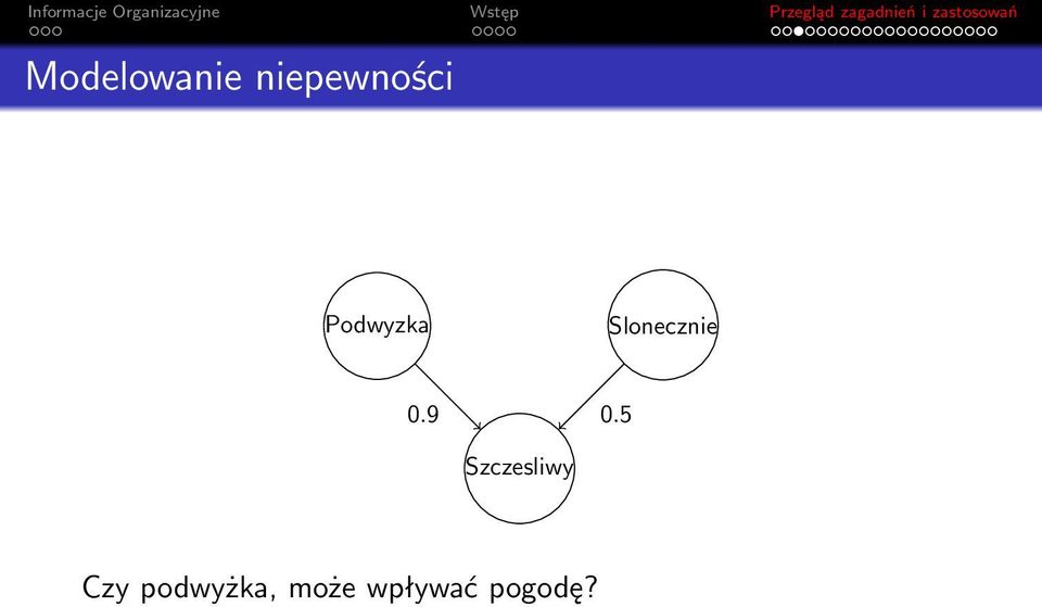 9 0.5 Szczesliwy Czy