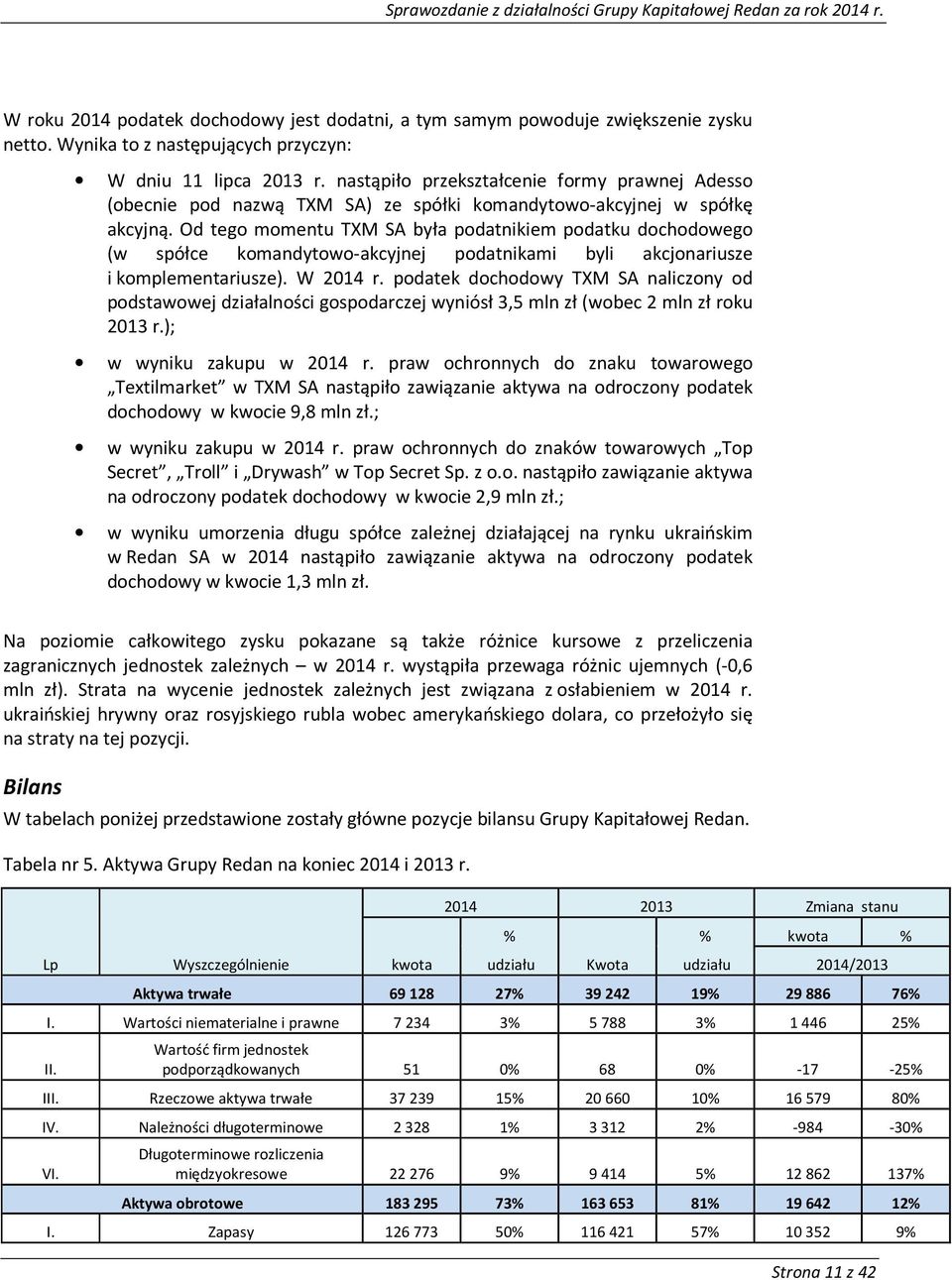 Od tego momentu TXM SA była podatnikiem podatku dochodowego (w spółce komandytowo-akcyjnej podatnikami byli akcjonariusze i komplementariusze). W 2014 r.