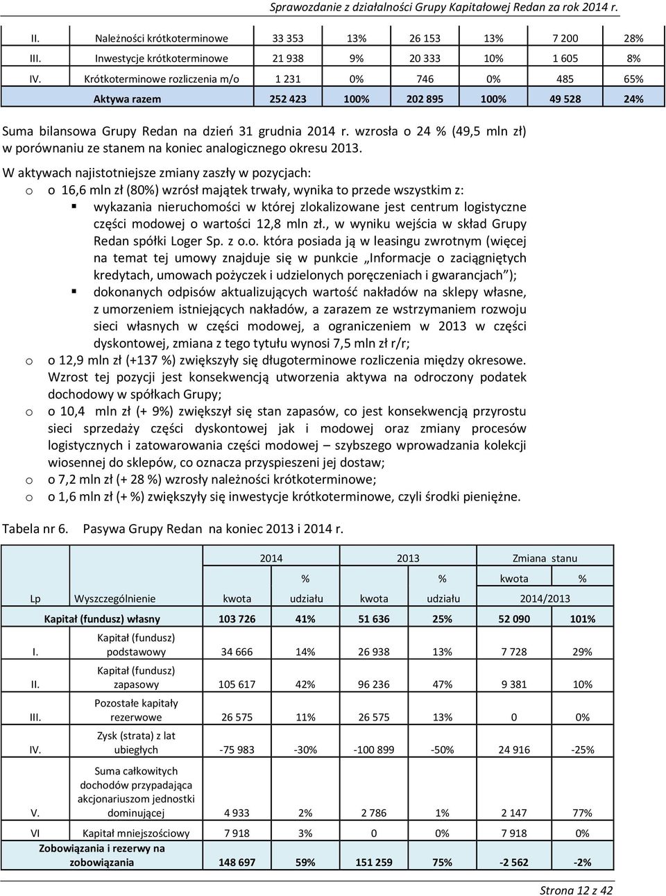 wzrosła o 24 % (49,5 mln zł) w porównaniu ze stanem na koniec analogicznego okresu 2013.