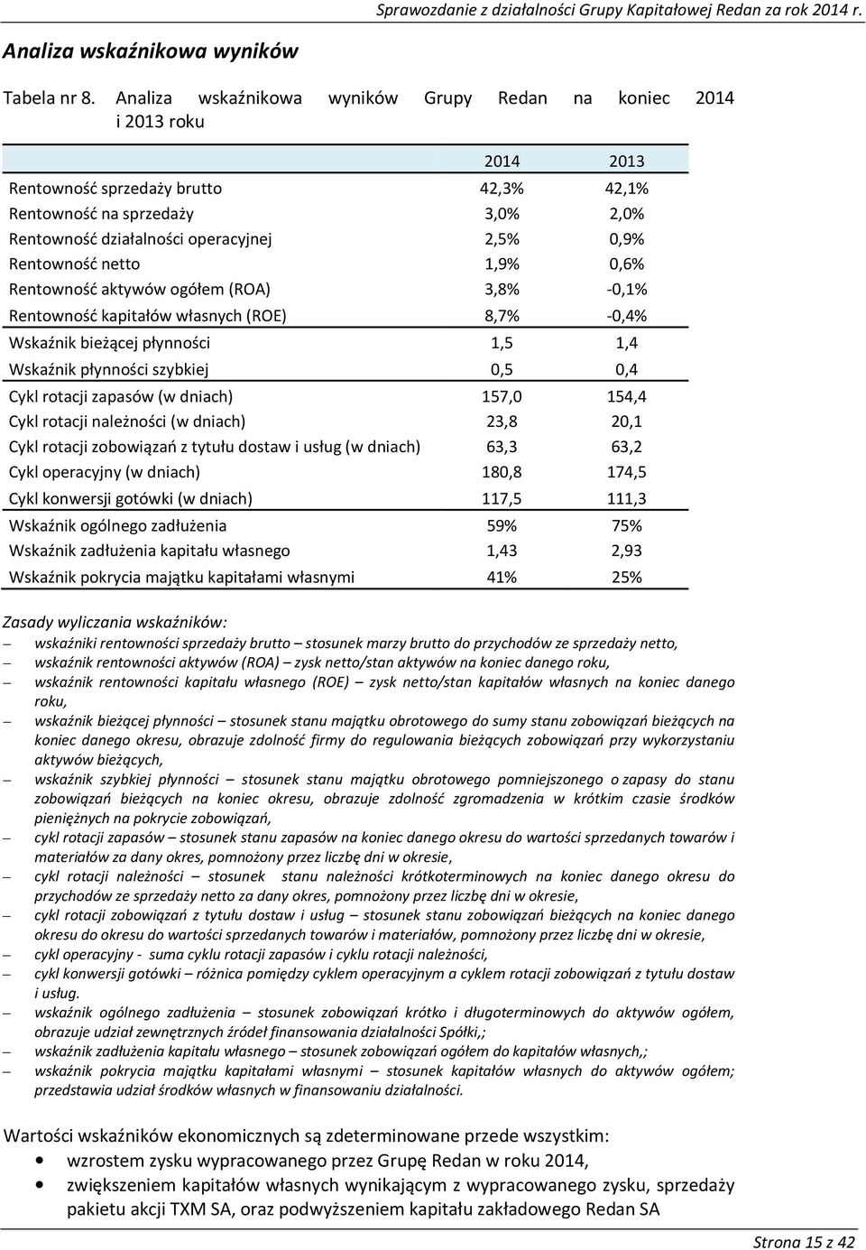 Rentowność netto 1,9% 0,6% Rentowność aktywów ogółem (ROA) 3,8% -0,1% Rentowność kapitałów własnych (ROE) 8,7% -0,4% Wskaźnik bieżącej płynności 1,5 1,4 Wskaźnik płynności szybkiej 0,5 0,4 Cykl