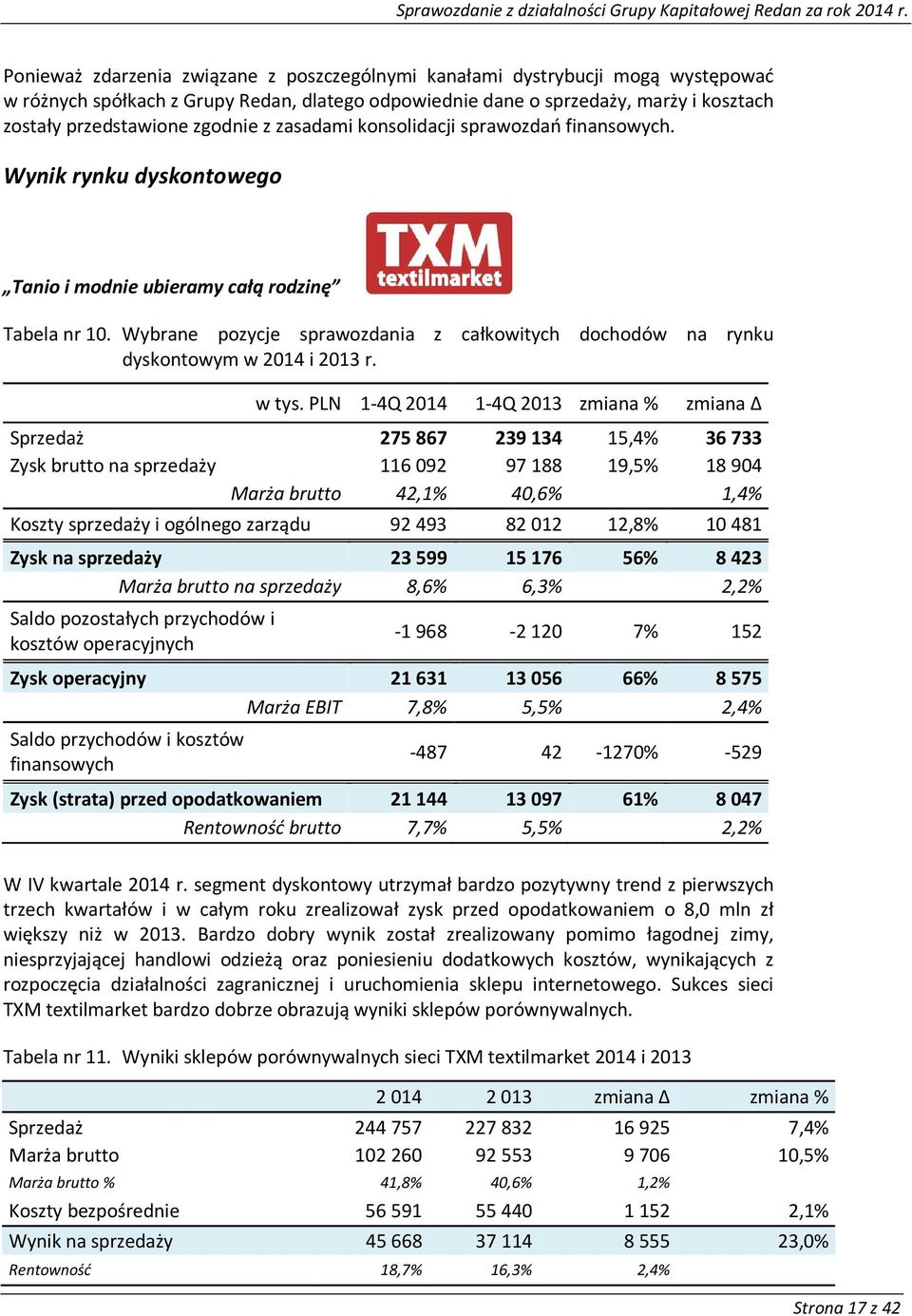 Wybrane pozycje sprawozdania z całkowitych dochodów na rynku dyskontowym w 2014 i 2013 r. w tys.
