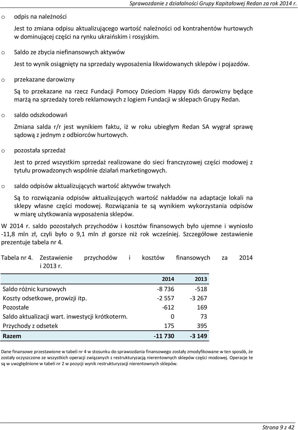 przekazane darowizny Są to przekazane na rzecz Fundacji Pomocy Dzieciom Happy Kids darowizny będące marżą na sprzedaży toreb reklamowych z logiem Fundacji w sklepach Grupy Redan.