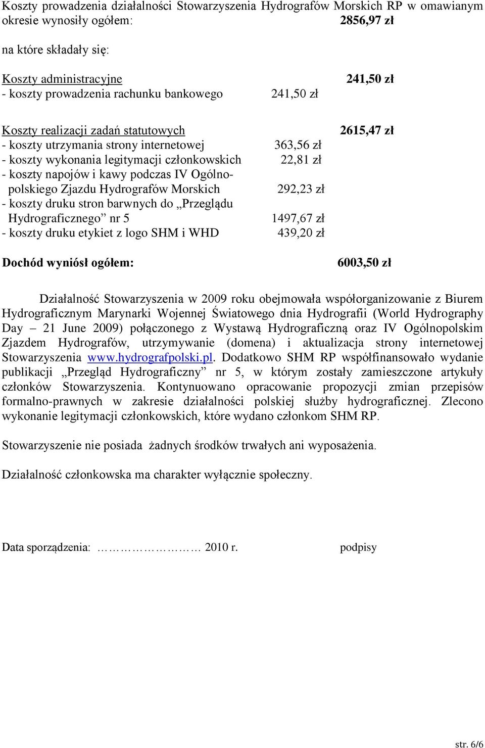 Ogólnopolskiego Zjazdu Hydrografów Morskich 292,23 zł - koszty druku stron barwnych do Przeglądu Hydrograficznego nr 5 1497,67 zł - koszty druku etykiet z logo SHM i WHD 439,20 zł Dochód wyniósł