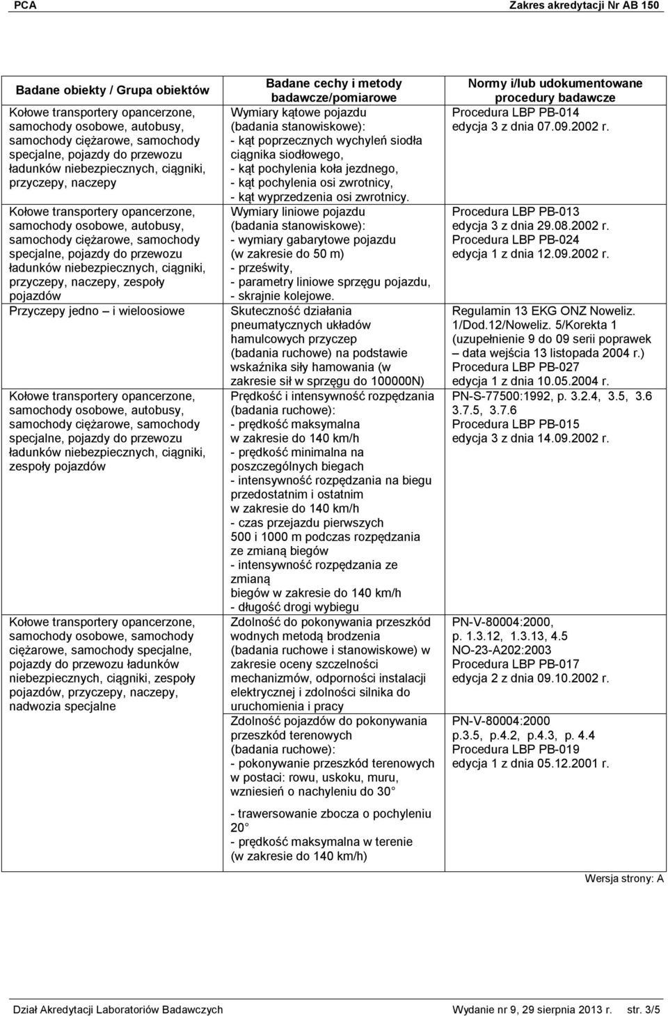 kąt pochylenia osi zwrotnicy, - kąt wyprzedzenia osi zwrotnicy.