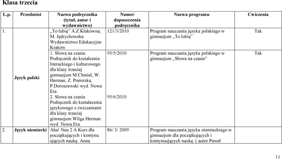 Podręcznik do kształecenia językowego z mi dla klasy trzeciej gimnazjum Wilga Herman wyd. Nowa Era 2. Język niemiecki Aha! Neu 2 A Kurs dla początkujących i kontynu ujących naukę.