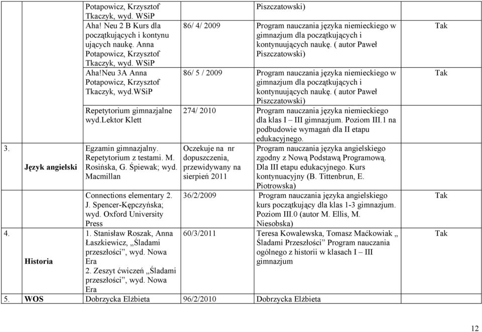 Stanisław Roszak, Anna Łaszkiewicz, Śladami przeszłości, wyd. Nowa Era 2. Zeszyt ćwiczeń Śladami przeszłości, wyd.