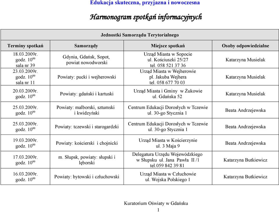 058 521 37 36 Urząd Miasta w Wejherowie pl. Jakuba Wejhera tel. 058 677 70 03 Urząd Miasta i Gminy w Żukowie ul. Gdańska 52 25.03.2009r.