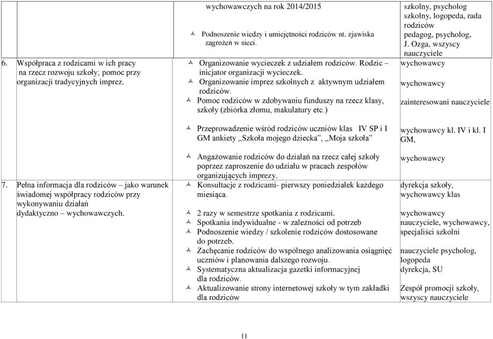 wychowawczych na rok 2014/2015 Podnoszenie wiedzy i umiejętności rodziców nt. zjawiska zagrożeń w sieci. Organizowanie wycieczek z udziałem rodziców. Rodzic inicjator organizacji wycieczek.