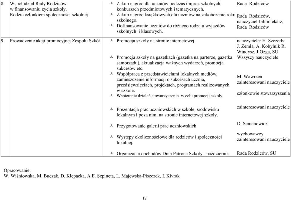 Zakup nagród książkowych dla uczniów na zakończenie roku Rada Rodziców, szkolnego. nauczyciel-bibliotekarz, Dofinansowanie uczniów do różnego rodzaju wyjazdów Rada Rodziców szkolnych i klasowych. 9.